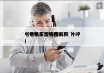 电销系统架构图解图 外呼
（电销系统销售）